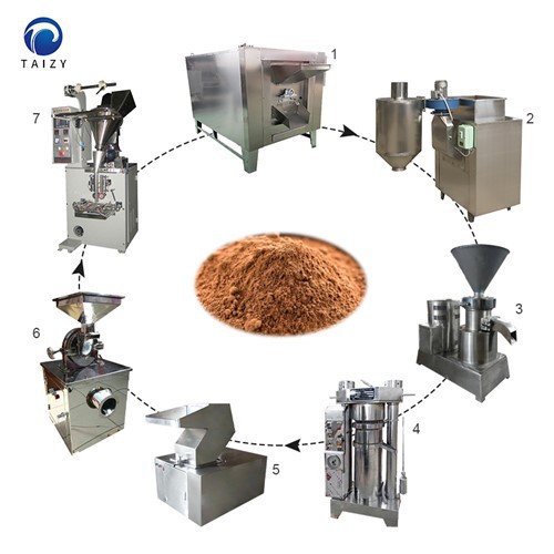 Produktionslinie für Kakaopulver