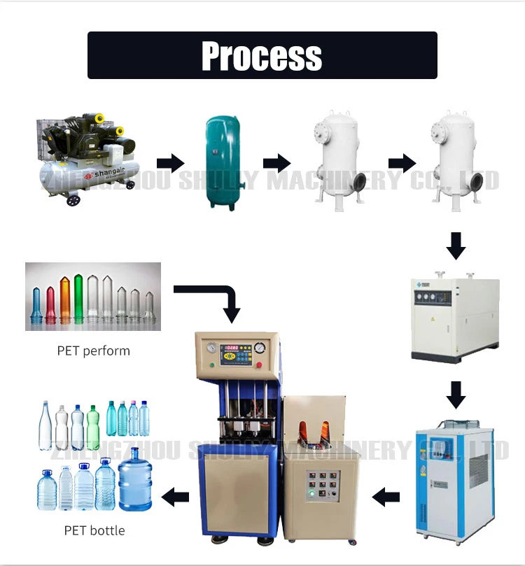 pet bottle blow moulding machine pet bottle blow moulding machine